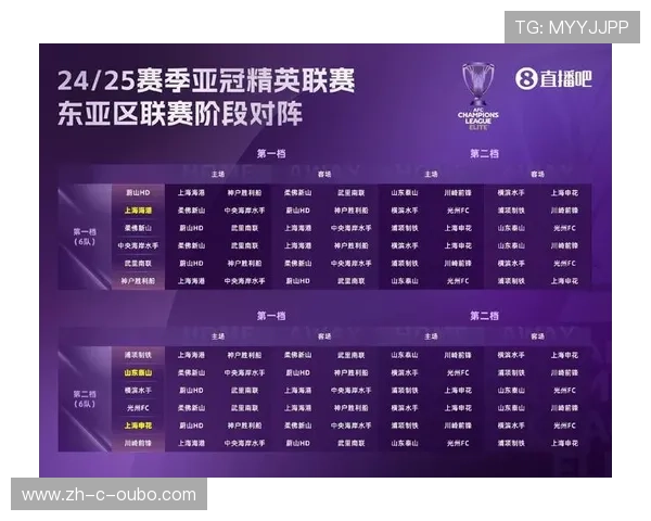 亚冠赛程与联赛冲突 资源分配影响球队外战表现